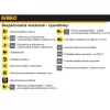 Pracovní obuv DeWALT DURRANT s kompozitní špičkou nízká vodotěsná DWF50091-126-46 vel. 46